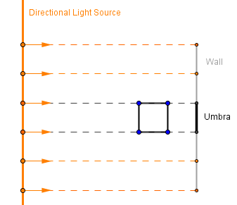 Directional Light Source