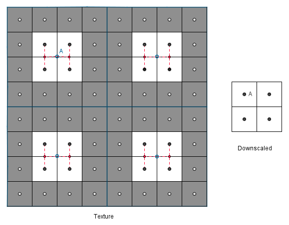 Computer Graphics Learning - Textures and Sampling